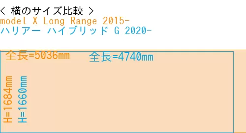 #model X Long Range 2015- + ハリアー ハイブリッド G 2020-